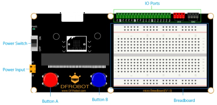 DFRobot micro: Breadboard